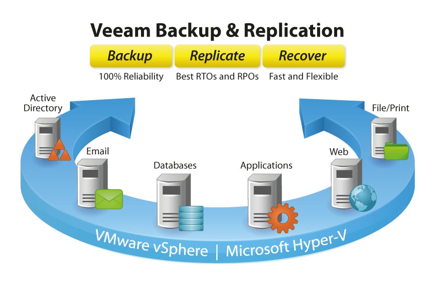 veeam backup and replication 8